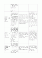 기관지확장증 case study 9페이지