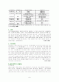 국민기초생활보장제도에 관하여 6페이지