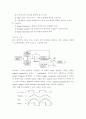 1. Oscilloscope 2. Function Generator 3. SMPS 4. Bread Board 4페이지