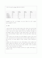10진 카운터 제작 (결과) 4페이지