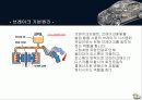 Brake System  4페이지
