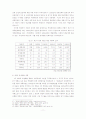 박정희의 리더십 11페이지