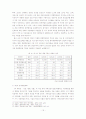 박정희의 리더십 15페이지