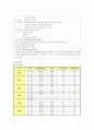 csse stydy - 임신오조증, Hyperemesis Gravidarum  10페이지