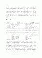 행동주의와 인지주의 조사, 비교 9페이지
