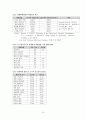 영재아 판별 조사, 연구 19페이지
