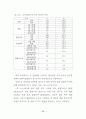   펜션시설 이용객의 선택속성 및 만족에 관한 연구  44페이지