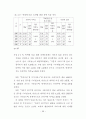   펜션시설 이용객의 선택속성 및 만족에 관한 연구  53페이지