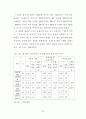   펜션시설 이용객의 선택속성 및 만족에 관한 연구  55페이지