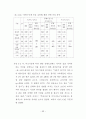   펜션시설 이용객의 선택속성 및 만족에 관한 연구  58페이지