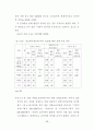   펜션시설 이용객의 선택속성 및 만족에 관한 연구  60페이지