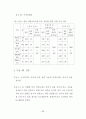   펜션시설 이용객의 선택속성 및 만족에 관한 연구  61페이지