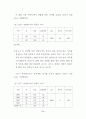   펜션시설 이용객의 선택속성 및 만족에 관한 연구  62페이지