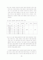  펜션시설 이용객의 선택속성 및 만족에 관한 연구  66페이지