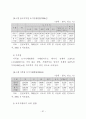 토지거래허가제도에 관한 연구 59페이지