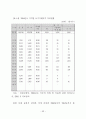 토지거래허가제도에 관한 연구 61페이지