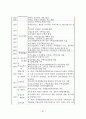   참여정부의부동산정책에관한연구  52페이지
