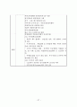   참여정부의부동산정책에관한연구  58페이지