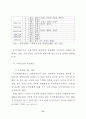   참여정부의부동산정책에관한연구  69페이지