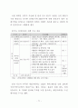   참여정부의부동산정책에관한연구  72페이지