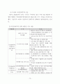   참여정부의부동산정책에관한연구  73페이지