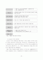   참여정부의부동산정책에관한연구  82페이지