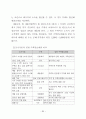   참여정부의부동산정책에관한연구  85페이지