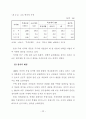 우리나라 신도시개발의 문제점과 개선방안에 관한 연구 31페이지