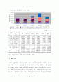 우리나라 신도시개발의 문제점과 개선방안에 관한 연구 61페이지