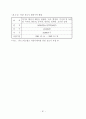 우리나라 신도시개발의 문제점과 개선방안에 관한 연구 69페이지