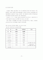 우리나라 신도시개발의 문제점과 개선방안에 관한 연구 83페이지