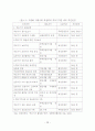 역모기지 제도의 활성화 방안에 관한 연구 34페이지