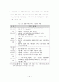 아파트형 공장 입주기업의 만족도 요인에 관한 연구 28페이지