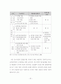 아파트형 공장 입주기업의 만족도 요인에 관한 연구 30페이지