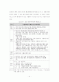 아파트형 공장 입주기업의 만족도 요인에 관한 연구 45페이지