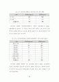 아파트형 공장 입주기업의 만족도 요인에 관한 연구 68페이지