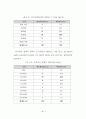 아파트형 공장 입주기업의 만족도 요인에 관한 연구 69페이지