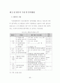 아파트형 공장 입주기업의 만족도 요인에 관한 연구 71페이지