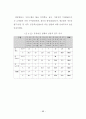 아파트형 공장 입주기업의 만족도 요인에 관한 연구 76페이지