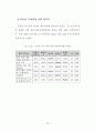 아파트형 공장 입주기업의 만족도 요인에 관한 연구 82페이지