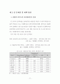 아파트형 공장 입주기업의 만족도 요인에 관한 연구 85페이지