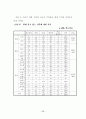 신주거지 주민의 정주의식에 관한 연구 63페이지