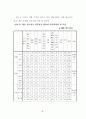 신주거지 주민의 정주의식에 관한 연구 68페이지