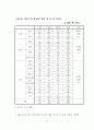 신주거지 주민의 정주의식에 관한 연구 78페이지