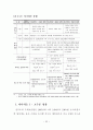 수도권 택지수급을 위한 향후 도시개발 방안에 관한 연구 61페이지