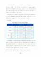 수도권 택지수급을 위한 향후 도시개발 방안에 관한 연구 67페이지