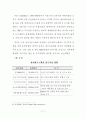 수도권 택지수급을 위한 향후 도시개발 방안에 관한 연구 80페이지