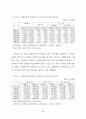 수도권 공장의 개별입지규제의 개선방안에 관한 연구 32페이지