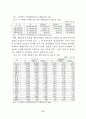 수도권 공장의 개별입지규제의 개선방안에 관한 연구 36페이지