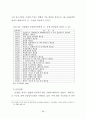 수도권 공장의 개별입지규제의 개선방안에 관한 연구 48페이지